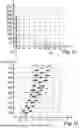 Fig. 10 - Device and method for measuring blood parameter