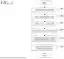 Fig. 03 - Method and Apparatus for Detecting Conditions from Physiology Data