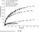 Fig. 02 - Drug Implants Containing Darolutamide and Methods of Use Thereof