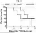 Fig. 22 - COMPOSITIONS AND METHODS FOR TREATING, AMELIORATING, AND/OR PREVENTING VIRAL INFECTIONS