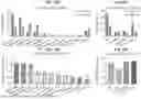 Fig. 46 - COMPOSITIONS AND METHODS FOR TREATING, AMELIORATING, AND/OR PREVENTING VIRAL INFECTIONS