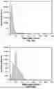 Fig. 16 - Electrical enhancement of bilayer formation