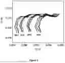 Fig. 02 - Method for Diagnosing Lithium Plating in Lithium Ion Batteries by Using Electrochemical Impedance Spectroscopy