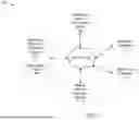 Fig. 02 - MAINTAINING OPERATIONAL CONTINUITY OF BUSINESS SYSTEMS