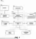 Fig. 02 - METHOD AND SYSTEM FOR RECORDING FORWARD ROYALITIES USING A DISTRIBUTED LEDGER