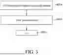 Fig. 04 - METHOD OF TRACKING MOVEMENT OF PARTICLES IN BRONCHUS