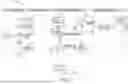 Fig. 02 - SYSTEMS, METHODS, AND PROCESSES END TO END DIGITIZATION OF ALARM TRANSMISSION FOR IMPROVED SAFETY OUTCOMES