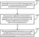 Fig. 01 - METHOD, SYSTEM AND STORAGE MEDIUM FOR CONSISTENCY ANALYSIS OF LITHIUM BATTERY MODULE