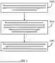 Fig. 02 - METHOD, SYSTEM AND STORAGE MEDIUM FOR CONSISTENCY ANALYSIS OF LITHIUM BATTERY MODULE