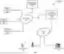 Fig. 02 - Sharing virtual whiteboard content