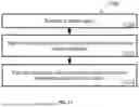 Fig. 13 - RESIDUAL AND COEFFICIENTS CODING FOR VIDEO CODING