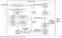 Fig. 17 - RESIDUAL AND COEFFICIENTS CODING FOR VIDEO CODING