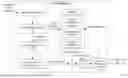 Fig. 18 - RESIDUAL AND COEFFICIENTS CODING FOR VIDEO CODING