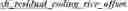 Fig. 362 - RESIDUAL AND COEFFICIENTS CODING FOR VIDEO CODING