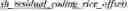 Fig. 402 - RESIDUAL AND COEFFICIENTS CODING FOR VIDEO CODING