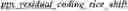 Fig. 429 - RESIDUAL AND COEFFICIENTS CODING FOR VIDEO CODING