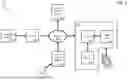 Fig. 02 - Systems, methods, and apparatuses for video processing