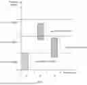 Fig. 06 - SIGNAL TRANSMISSION METHOD AND APPARATUS