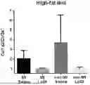 Fig. 01 - LACTOBACILLI FOR TREATING CARDIAC DYSFUNCTION