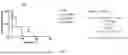 Fig. 06 - METHODS OF USING INTERLEUKIN-2 AGENTS