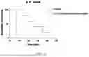 Fig. 07 - METHODS OF USING INTERLEUKIN-2 AGENTS