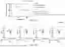Fig. 08 - METHODS OF USING INTERLEUKIN-2 AGENTS