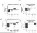 Fig. 09 - COMPOSITIONS AND METHODS FOR TREATMENT OF PEDIATRIC PAIN