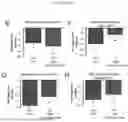 Fig. 10 - COMPOSITIONS AND METHODS FOR TREATMENT OF PEDIATRIC PAIN
