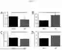 Fig. 11 - COMPOSITIONS AND METHODS FOR TREATMENT OF PEDIATRIC PAIN