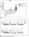 Fig. 06 - IMMUNOGENIC FORMULATION CONTAINING ONE OR MORE MODIFIED BCG STRAINS EXPRESSING A SARS-CoV-2 PROTEIN, USEFUL FOR PREVENTING, TREATING, OR ATTENUATING THE DEVELOPMENT OF COVID-19