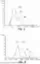 Fig. 04 - Method for grinding powders, method for coating a material, metal particles, coated material and uses of these