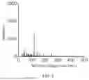 Fig. 06 - Metabolic enzyme-induced micro-nano plastic particle biodegradation method and product analysis method therefor