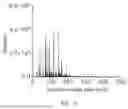 Fig. 07 - Metabolic enzyme-induced micro-nano plastic particle biodegradation method and product analysis method therefor