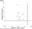 Fig. 02 - AERATED POLYPROPYELENE COMPOSITIONS EXHIBITING SPECIFIC EMISSION