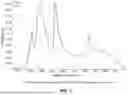 Fig. 02 - Methods for sol-gel polymerization in absence of solvent and creation of tunable carbon structure from same
