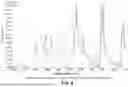 Fig. 09 - Methods for sol-gel polymerization in absence of solvent and creation of tunable carbon structure from same