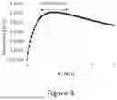 Fig. 04 - Liquid height level device