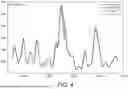 Fig. 04 - OPTICAL SPECTROMETER