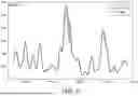 Fig. 06 - OPTICAL SPECTROMETER