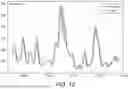 Fig. 10 - OPTICAL SPECTROMETER