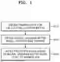 Fig. 02 - OPTICAL PROXIMITY CORRECTION METHOD USING NEURAL JACOBIAN MATRIX AND METHOD OF MANUFACTURING MASK BY USING THE OPTICAL PROXIMITY CORRECTION METHOD