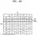 Fig. 06 - OPTICAL PROXIMITY CORRECTION METHOD USING NEURAL JACOBIAN MATRIX AND METHOD OF MANUFACTURING MASK BY USING THE OPTICAL PROXIMITY CORRECTION METHOD