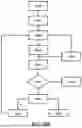 Fig. 13 - OPTIMIZATION OF LITHOGRAPHIC PROCESS BASED ON BANDWIDTH AND SPECKLE
