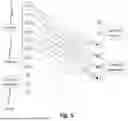 Fig. 05 - METHOD OF CONTROLLING A TRANSITION AIRCRAFT AND TRANSITION AIRCRAFT
