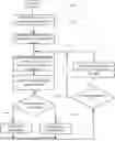 Fig. 01 - Coordinated Maintenance For Virtual Machine (VM) Clusters/Pods