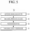 Fig. 06 - VEHICLE RECOMMENDATION SYSTEM