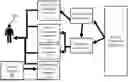 Fig. 01 - SYSTEM AND METHOD TO PROVIDE A VIRTUAL STORE-FRONT
