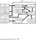 Fig. 03 - SYSTEM AND METHOD TO PROVIDE A VIRTUAL STORE-FRONT
