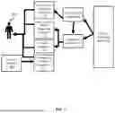 Fig. 04 - SYSTEM AND METHOD TO PROVIDE A VIRTUAL STORE-FRONT