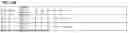 Fig. 41 - METHOD FOR DESIGNING RNA BINDING PROTEIN UTILIZING PPR MOTIF, AND USE THEREOF
